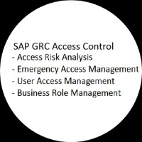SAP GRC