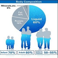Hydromed Functional Hydration