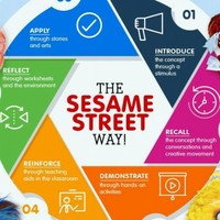 Sesame Street Preschool