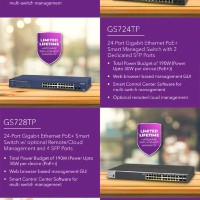 Netgear Looking Rd For Bihar/Jharkhand/Siliguri/Andaman