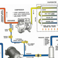 meptec electromechanical