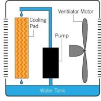 VAYAVE PVT. LTD. PUNE