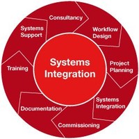 Rackwell Automation