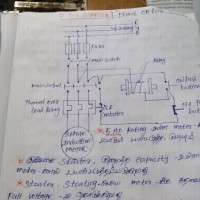 Sithesh Chithambaram