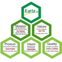 Honeycomb Paper Karta