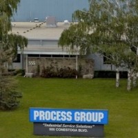 Business Development Process Group