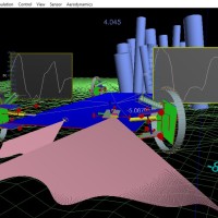 Dynamic Simulation