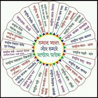 sanjay Kumar