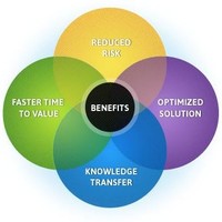 Advansys India