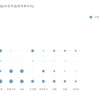 唐晓辉