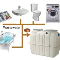 Directways Networking