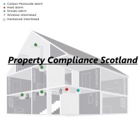 Property Compliance Scotland