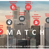 Corporate Relations Mapit