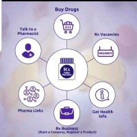 Rx Online Pharmacy Welnex