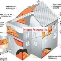 утепление фасадов