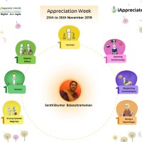 Senthilkumar B