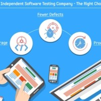 Testing Software Company