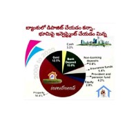 HR Properties Hyderabad
