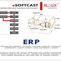 NLogix Solutions