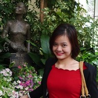 Luu Thi Kieu Hoa