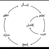 طلال العنزي