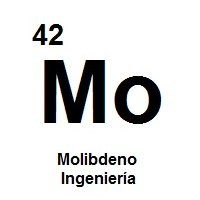 Molibdeno Ingeniería