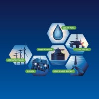 Marketing Coordinator