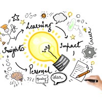 Learning Skills