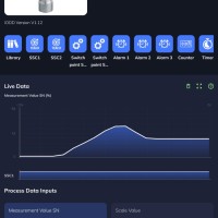 PocketCodr Management