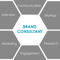 Connect Media Services