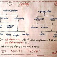 Manoj Kumar
