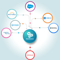 OptioSys Technologies