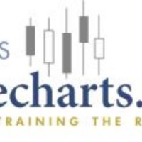 Candlecharts Steve Nison, CMT