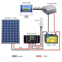 D AND K SOLAR SYSTEMS
