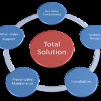 Solution Consultant