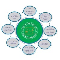 SLN Testing Laboratory