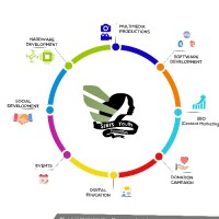 Siris Youth Foundation