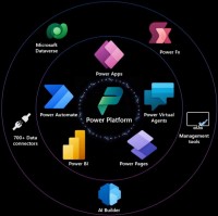 Power Platform Community User Group