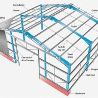 Broad Development Contracting Company