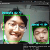 Dandung Janitra Nugroho