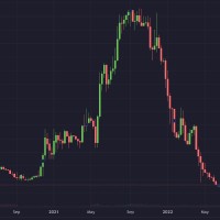 Market Maker