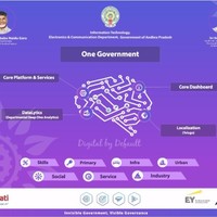 E-Pragati Authority