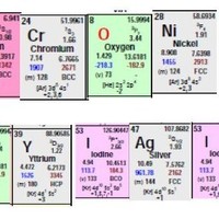 Χρόνης-Chronis Βογιατζής-Voyagis