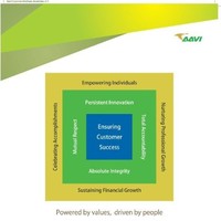 aavi group