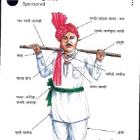 DHARAMENDER KUMAR