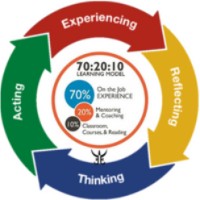 Just Train Bharat Your Learning Partner