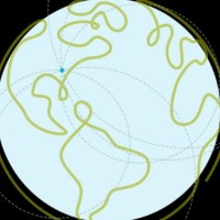 International House Charlotte