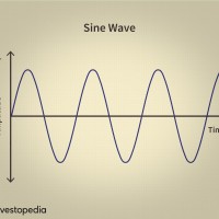 Sine Wave