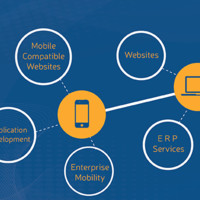 Nascent Info Technologies