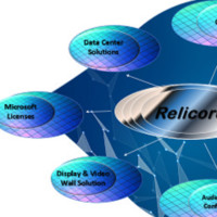 Relicore Technologies